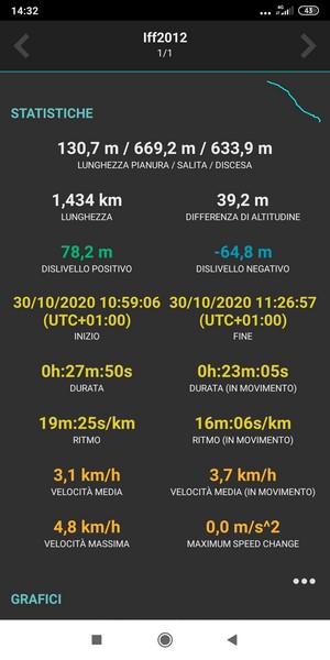statistiche